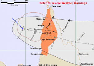 Forecast Track of Cyclone