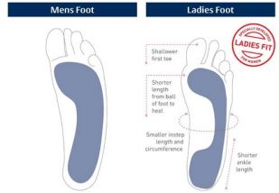 image showing variation in feet between men and women. 