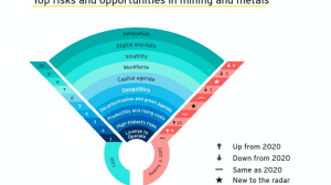 EY Mining Business Risks 2021
