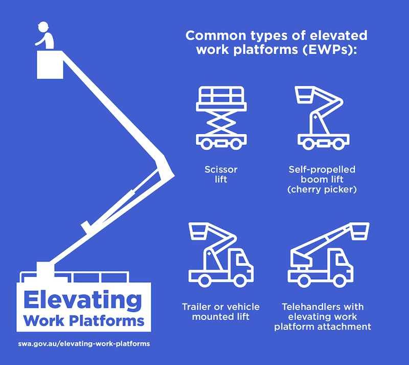 Elevating work platforms