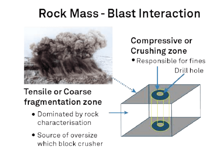 how fragmentation analysis can reduce energy costs for blasting.